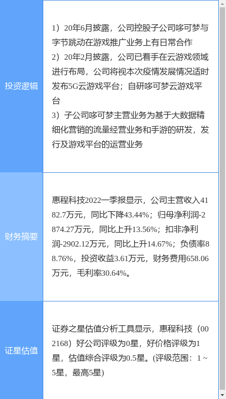 惠程科技是做什么的(惠程科技)  第2张