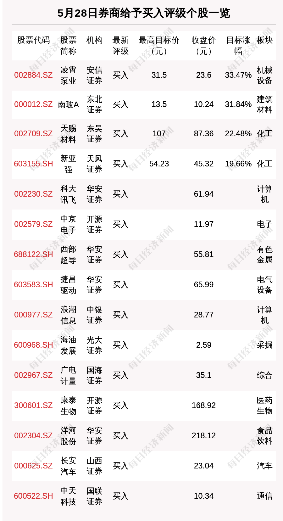 凌霄泵业股票分红(凌霄泵业股票)  第1张