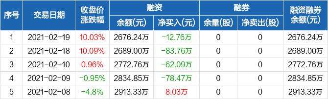 园城黄金600766股吧(园城黄金)  第2张