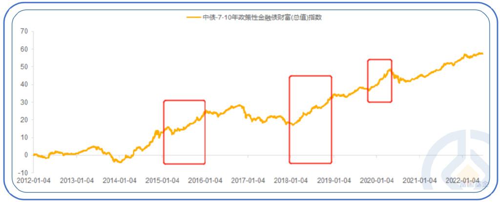 国债etf与国债的区别(国债etf)  第1张