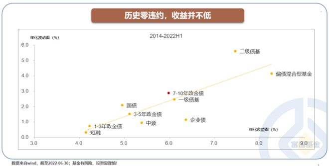 国债etf与国债的区别(国债etf)  第2张