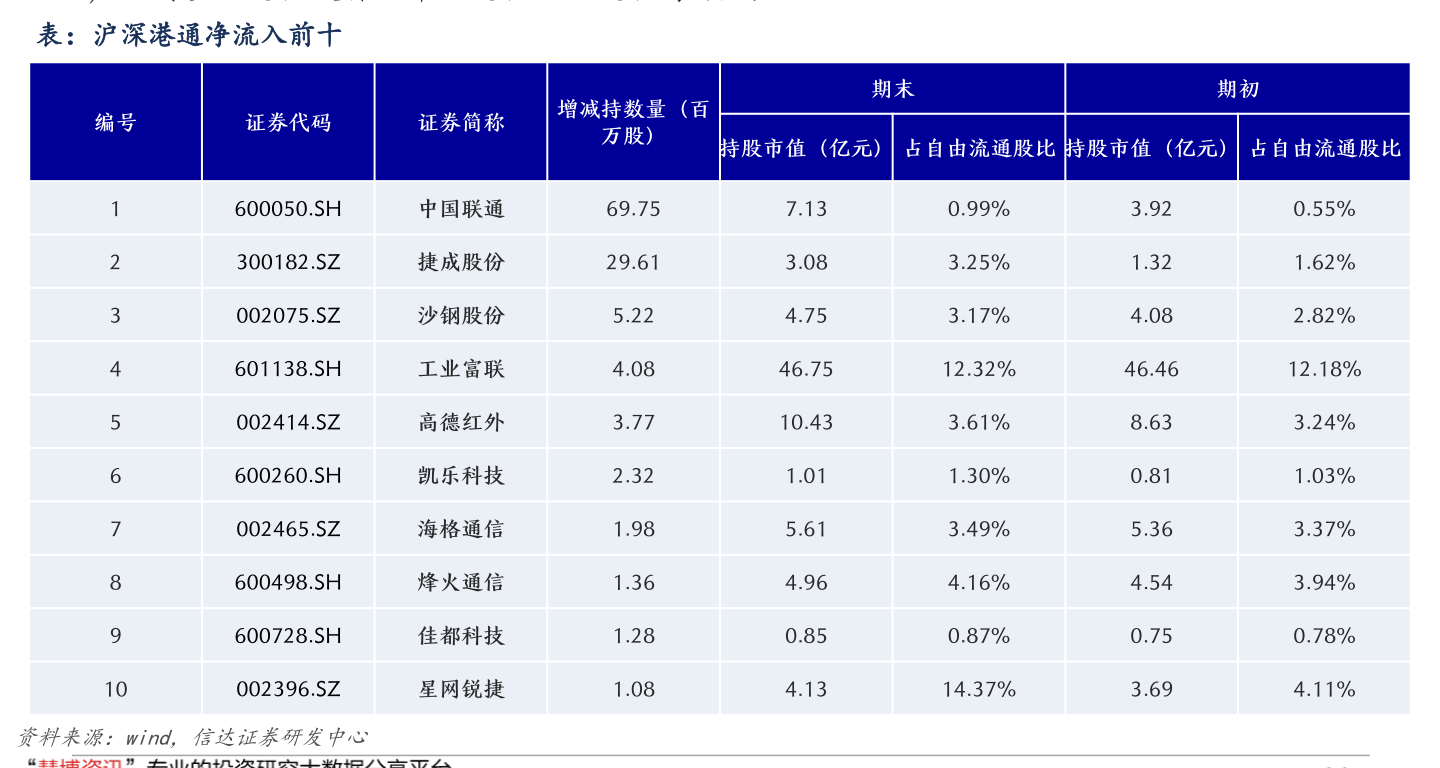 002122股票行情(002112股票)  第2张