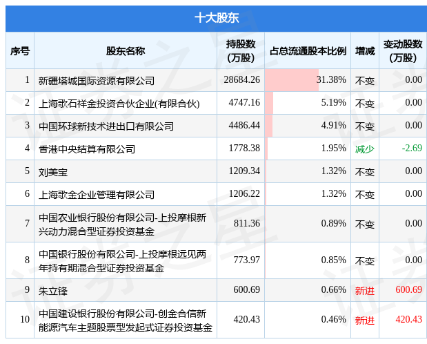 600338股吧东方财富网(600338)  第2张