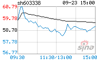 浙江鼎力股票历史交易数据(浙江鼎力股票)  第2张