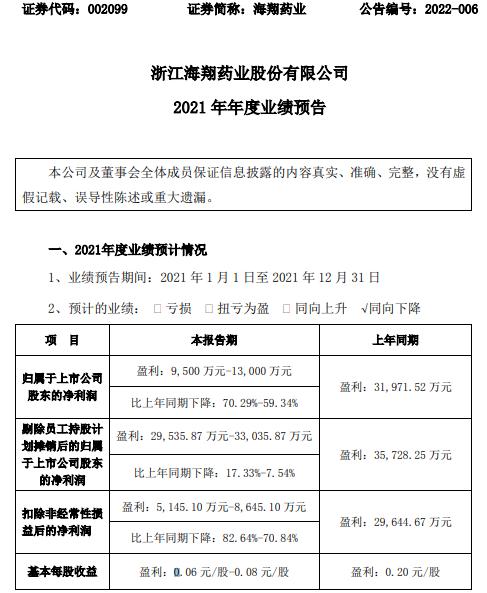 海翔药业罗煜竑(海翔药业)  第2张