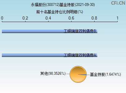 300712永福股份股吧分析讨论(300712)  第2张