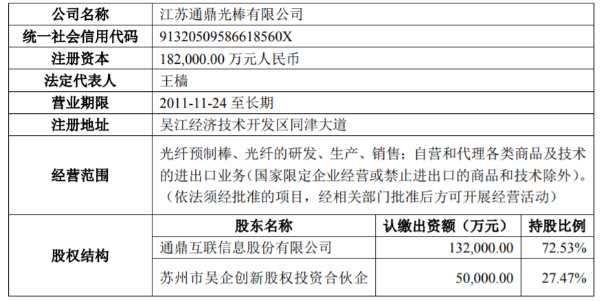 通鼎互联股票东方财富网(通鼎互联股票)  第2张