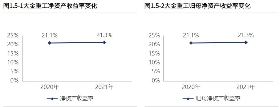 大金重工股票最新消息(大金重工股票)  第1张