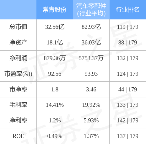 常青股份重组603768(常青股份)  第1张