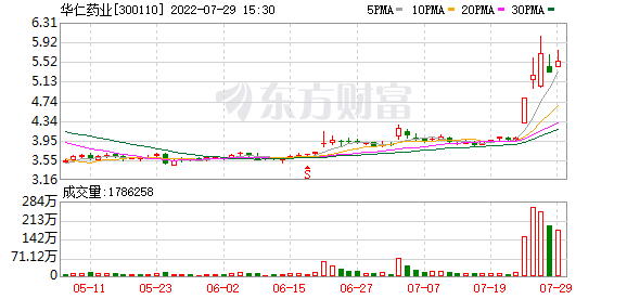 龙洲股份股吧(龙洲股份)  第2张