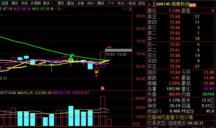 四方科技股票股价今天(四方科技股票)  第1张