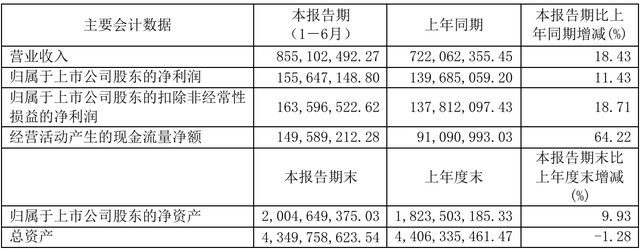 股票603520(603520)  第1张