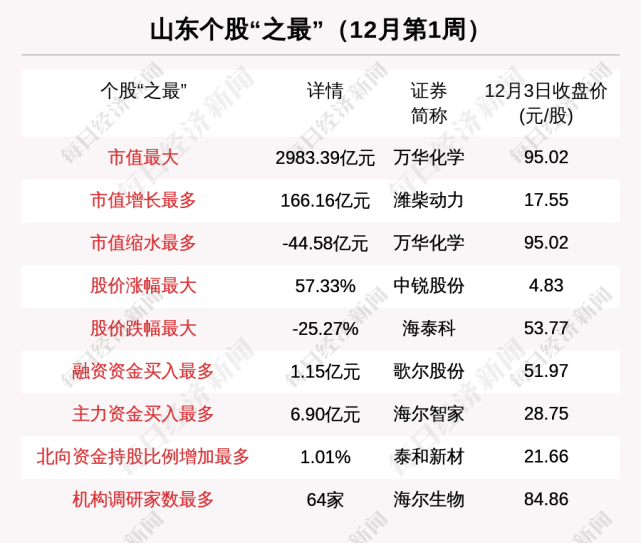 000338潍柴动力股票最新消息(000338潍柴动力股票)  第1张