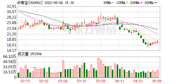 中青宝300052股(中青宝股票代码)  第1张