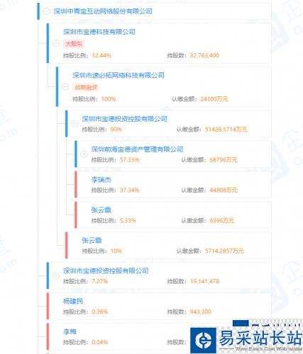 中青宝300052股(中青宝股票代码)  第2张