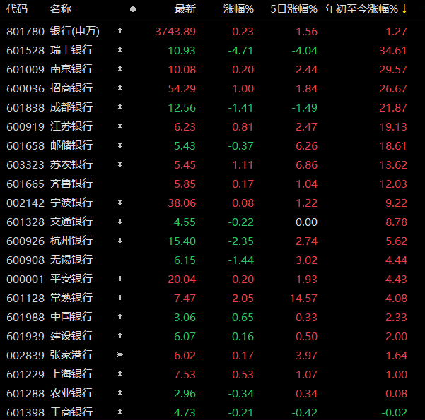 工商银行601398股票行情开盘价(工商银行601398)  第1张