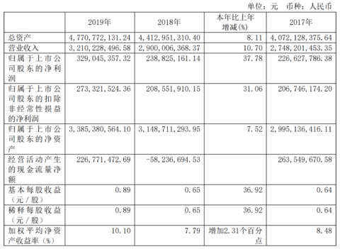 惠达卫浴股票怎么样(惠达卫浴股票)  第1张