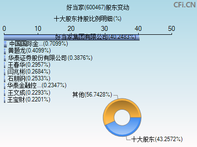 600467股票(600467)  第2张