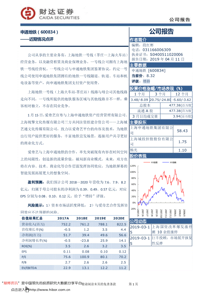 600834历史交易数据(600834)  第2张