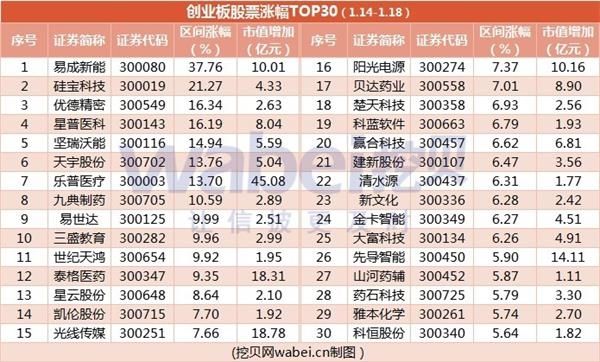 西部创业股票代码(西部创业股票)  第2张