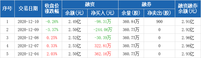 百利科技股票如何(百利科技股票)  第2张