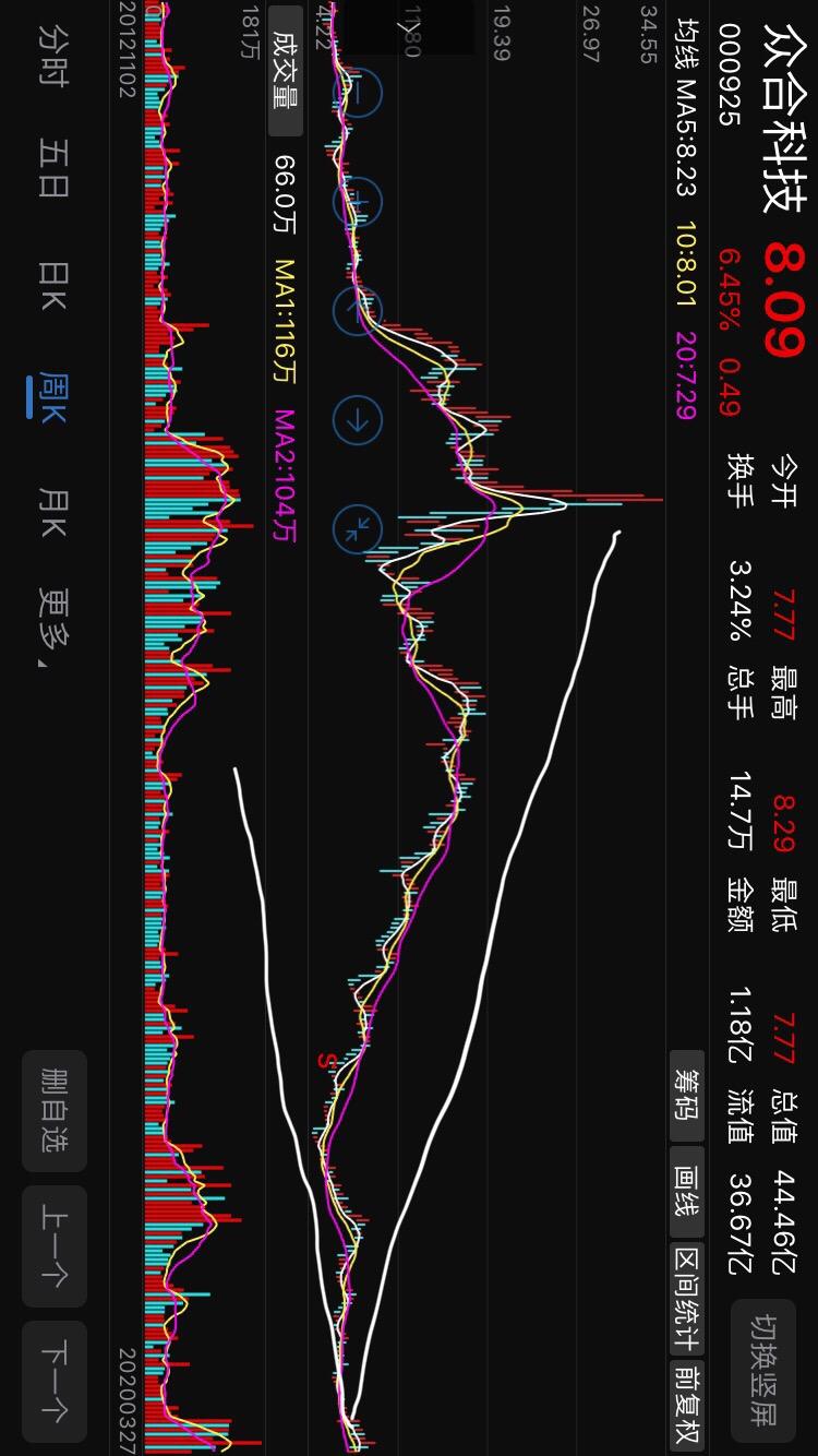 000925众合科技是国企吗(000925众合科技)  第1张