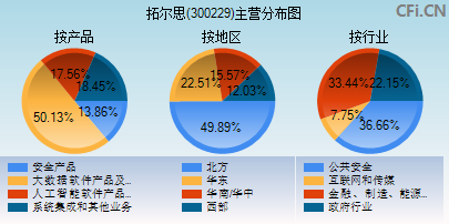 300229拓尔思股票(拓尔思股票)  第1张