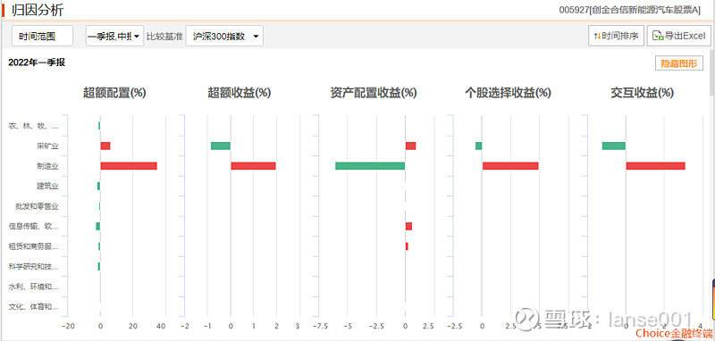 基金161028历史净值(基金161028)  第2张