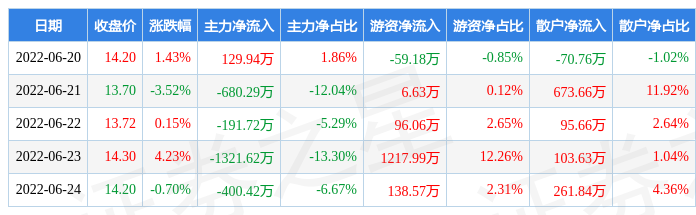 豪能股份历史股价(豪能股份)  第1张