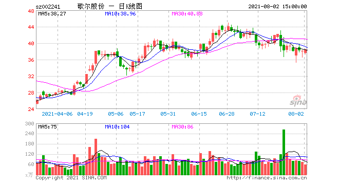 豪能股份历史股价(豪能股份)  第2张