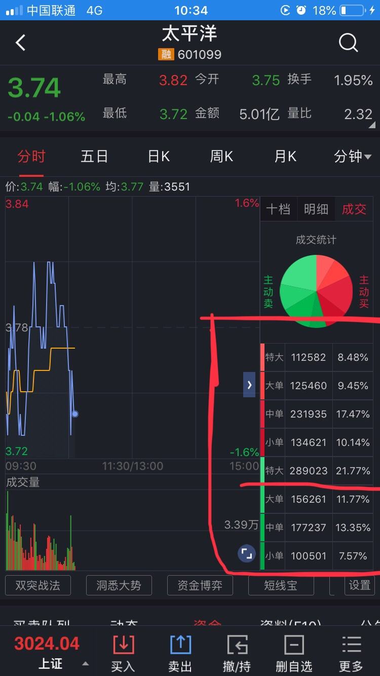 601099太平洋股票行情(601099)  第1张