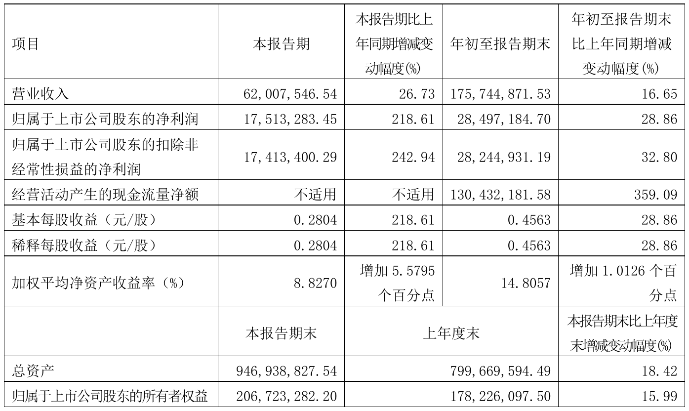 600455博通股票今日行情(600455)  第1张