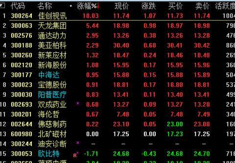 600455博通股票今日行情(600455)  第2张