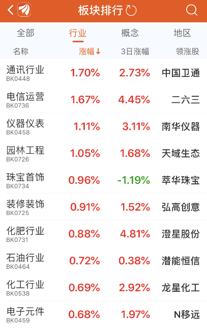 汇源股票走势(汇源股票)  第1张