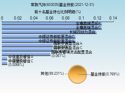 常熟汽饰股票东方财富网(常熟汽饰股票)  第2张