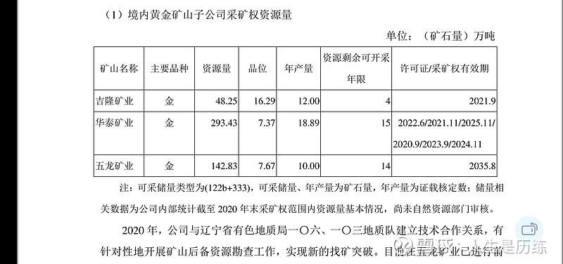 湖南黄金股票(赤峰黄金股票)  第2张