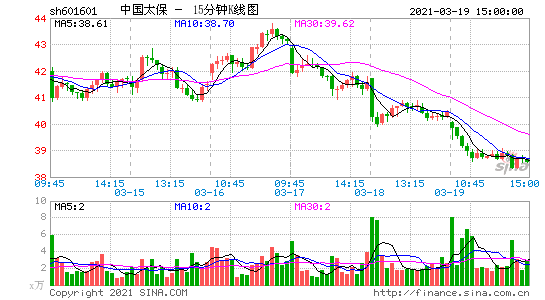 601601中国太保股票行情(601601)  第1张