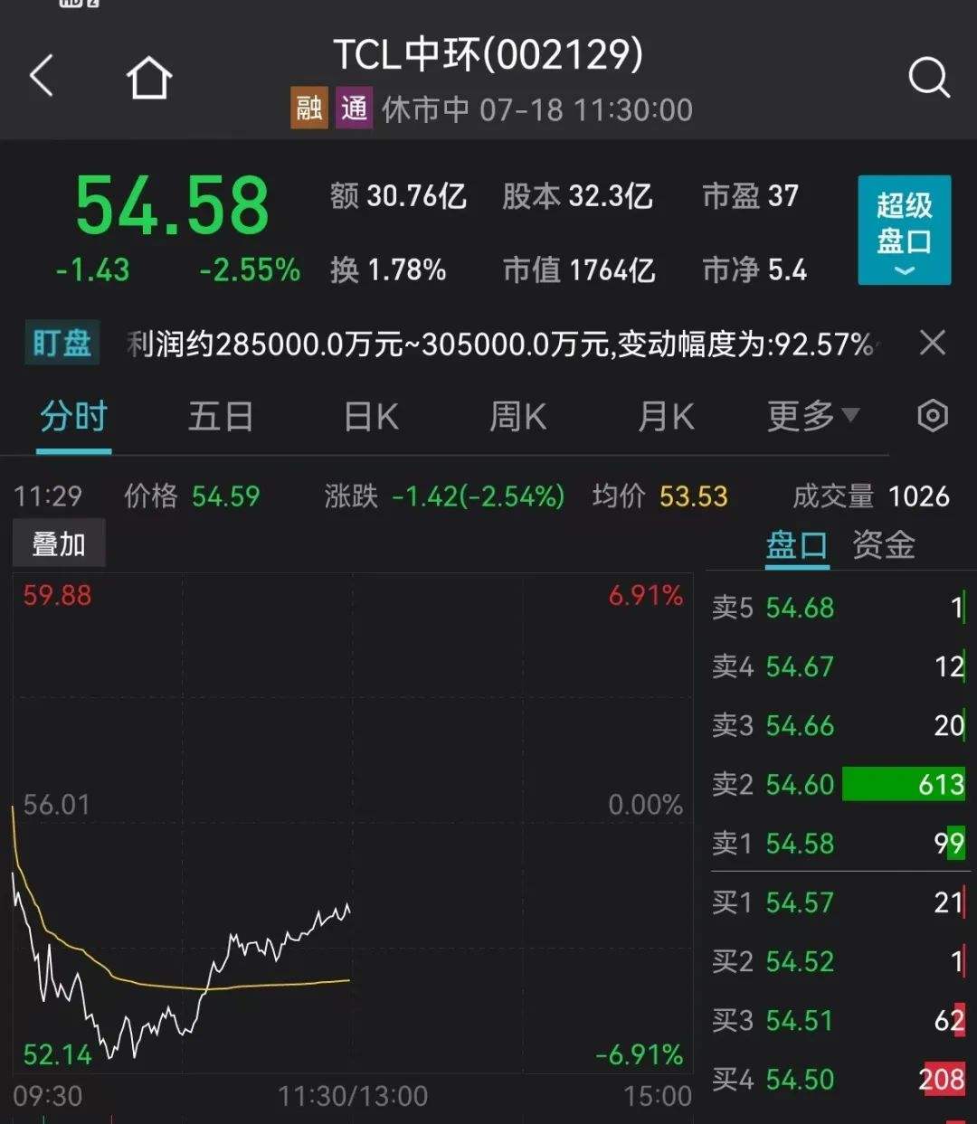 601601中国太保股票行情(601601)  第2张