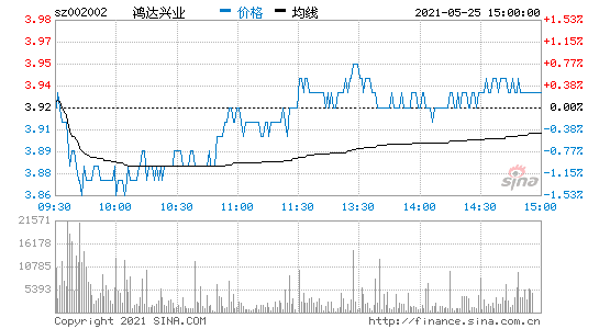 股票002002业绩(股票002002)  第1张