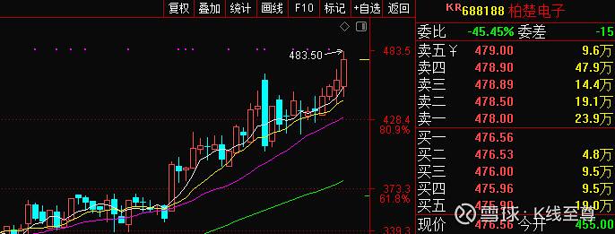 688188发行价多少(688188)  第1张