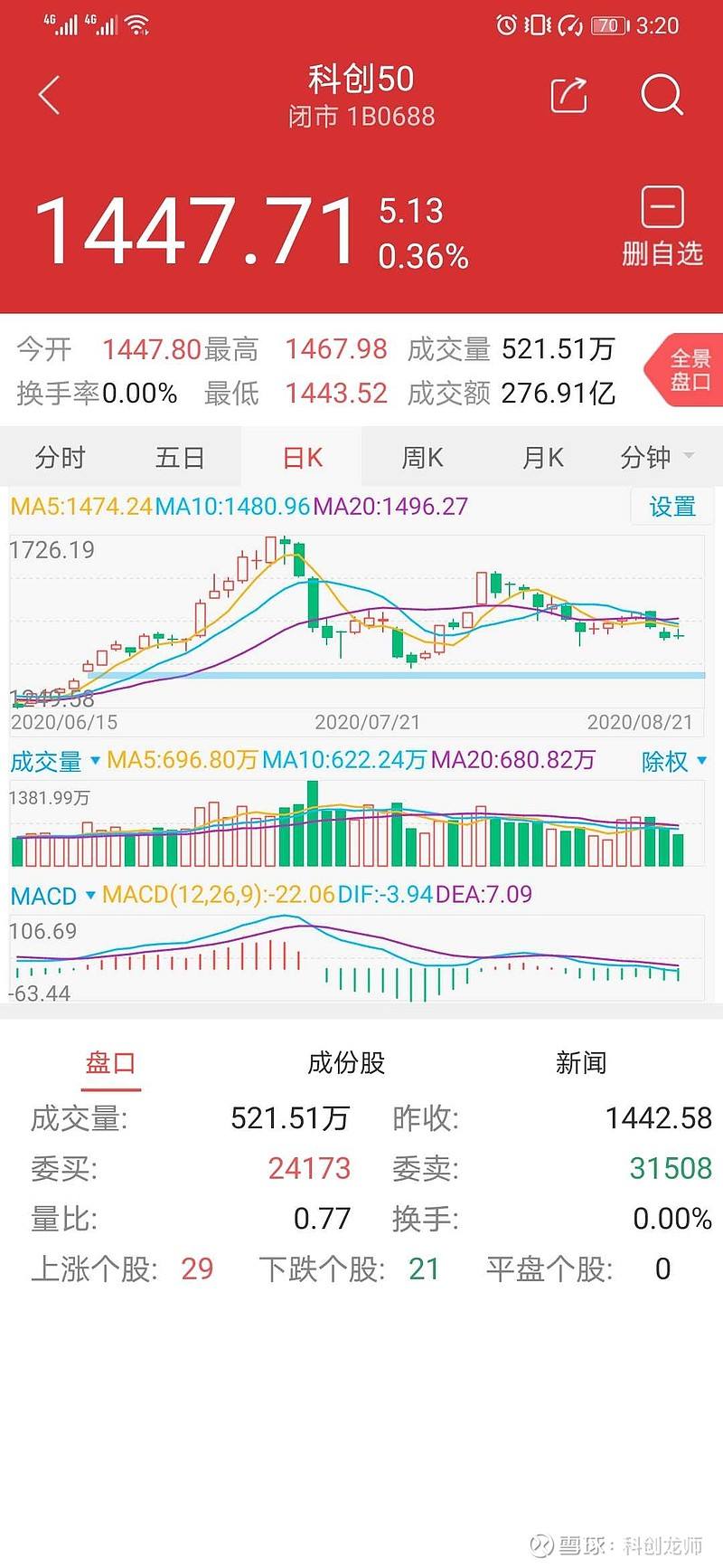 688188发行价多少(688188)  第2张