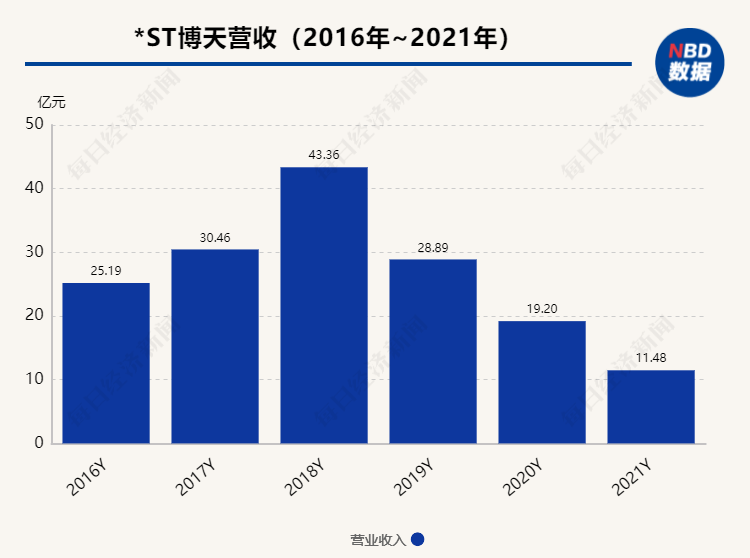 博天环境股票(博天)  第2张