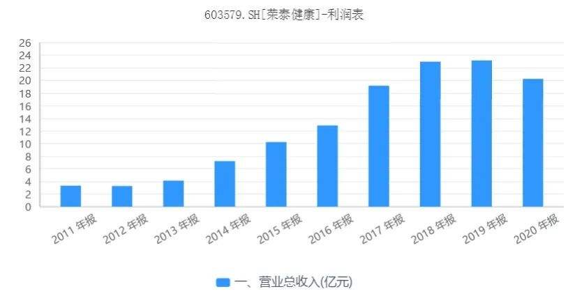 荣泰健康股票历史交易数据(荣泰健康股票)  第1张