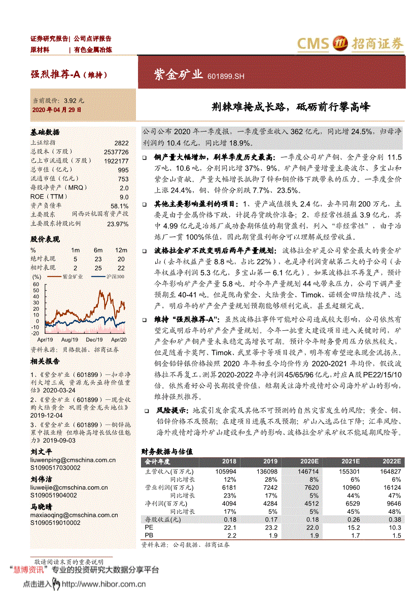 紫金矿业股吧(紫金矿业601899)  第2张