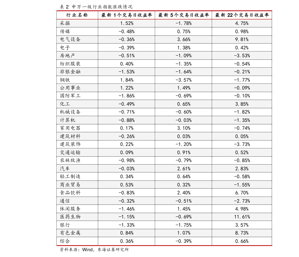 000752股票历史交易数据(000752股票)  第2张