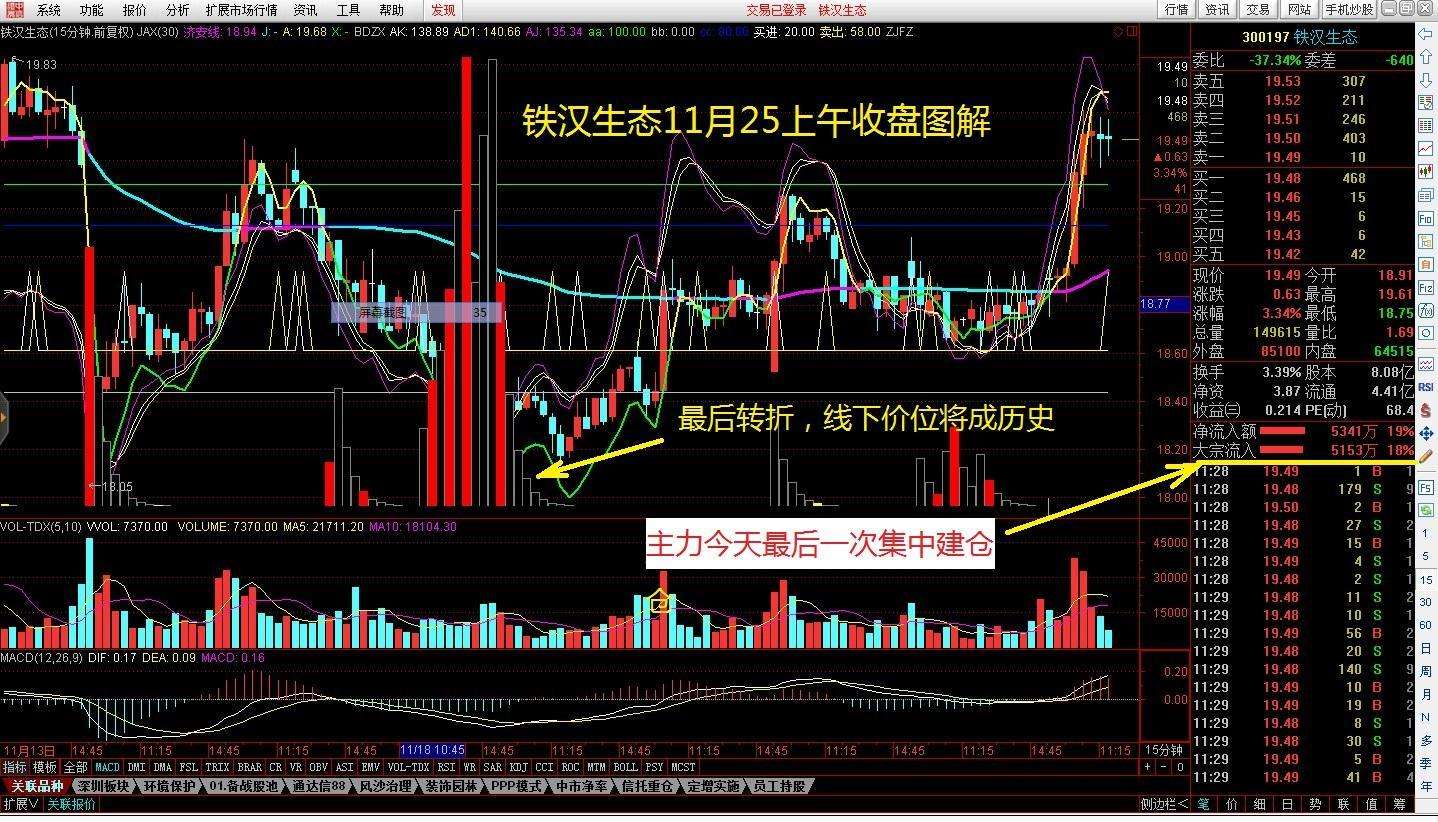 300197铁汉生态股吧(300197)  第2张