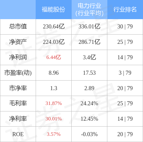 福能期货(福能)  第2张