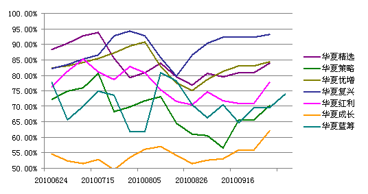 华夏蓝筹核心混合型基金160311今天净值(华夏蓝筹核心)  第2张