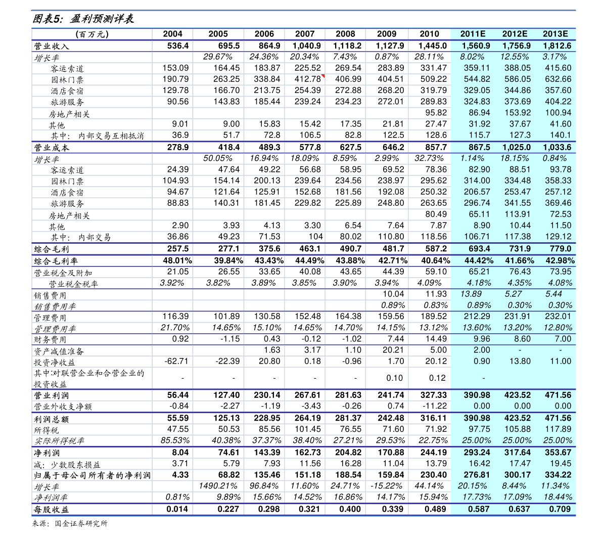 股票000005什么时候摘掉ST(股票000005)  第1张