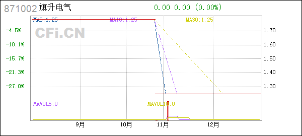 000996中国中期股票(中国中期股票)  第2张